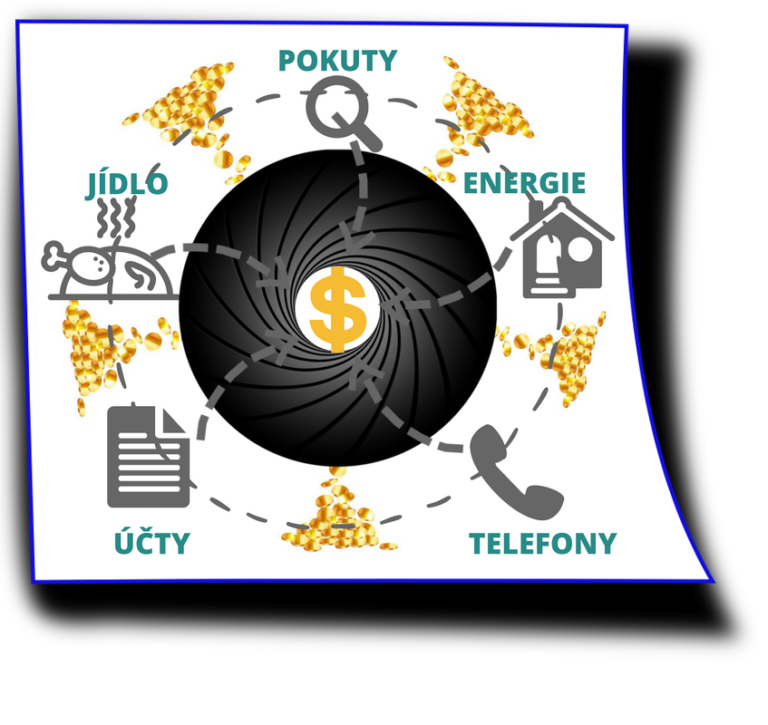 schéma, černá díra, jídlo, účty, pokuty, energie, telefony, škola na peníze, Jarmila Mlynkova,
